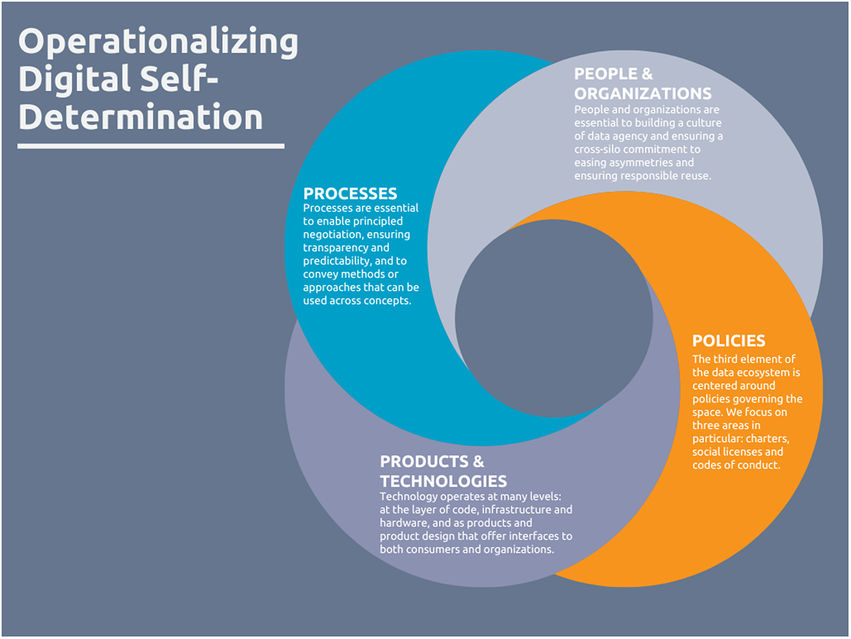 Grafico operationalizing digital self-determination